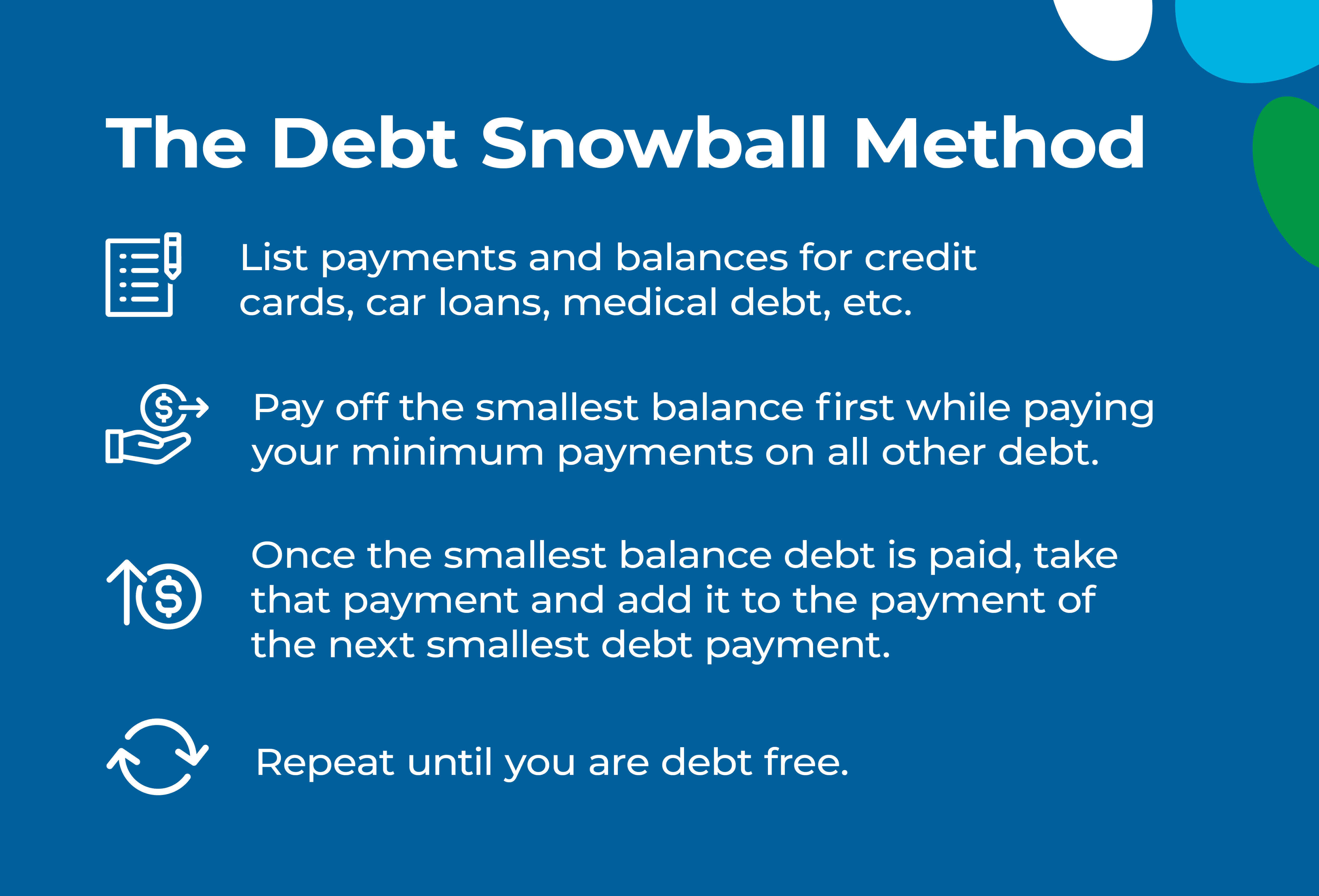Explanation of the debt snowball method.